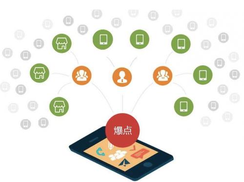 荣昌为什么越来越多的企业通过软文营销来引流